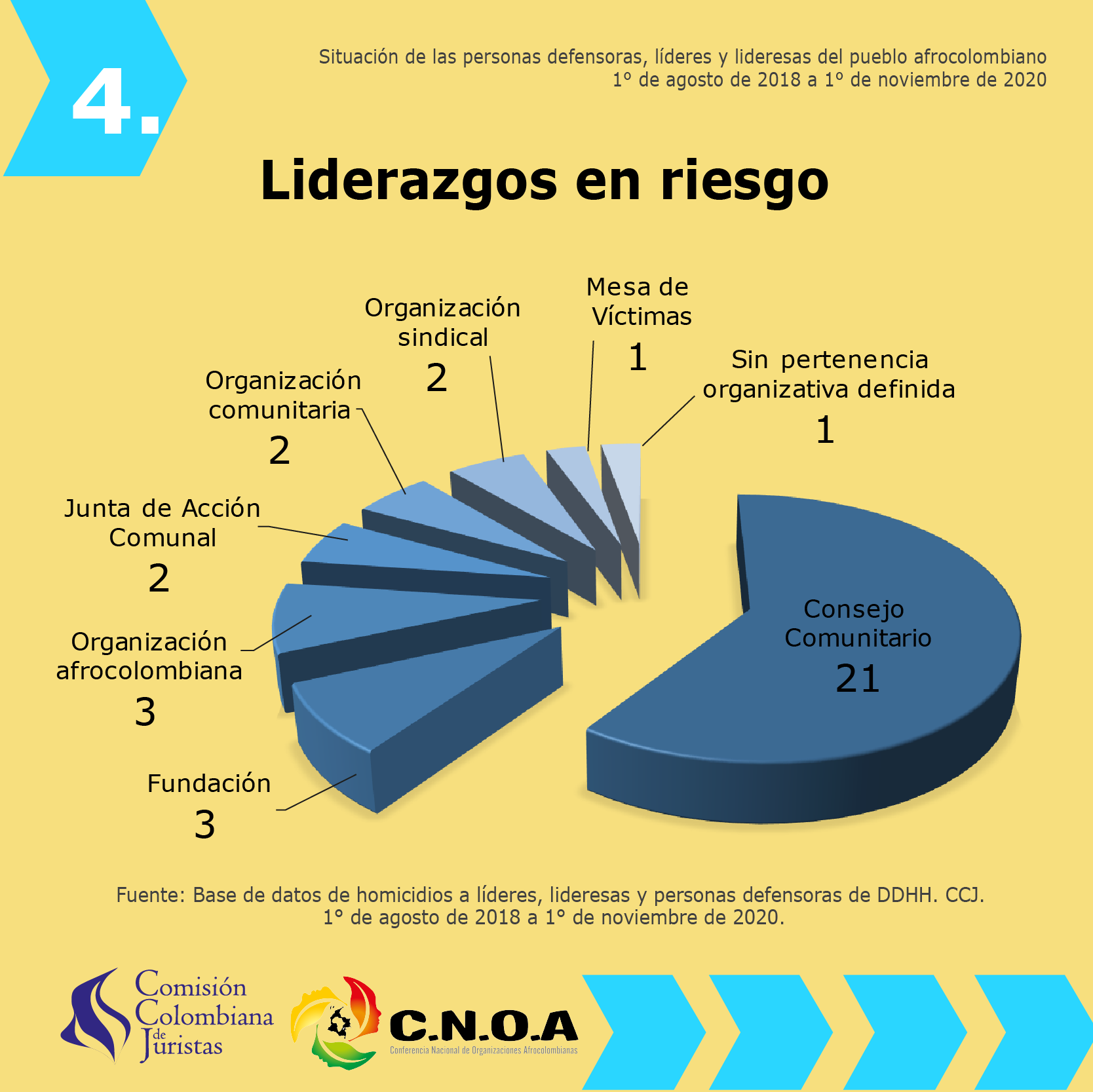 Imagen 4 de Situaci&oacute;n de las personas defensoras, l&iacute;deres y lideresas del pueblo afrocolombiano